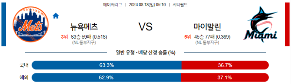 뉴욕메츠 마이애미 메이저리그 분석 8월18일 05:10