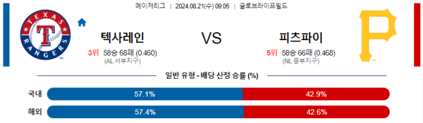 텍사스 피츠버그 메이저리그 분석 8월21일 09:05