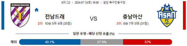 전남 충남아산 K리그2 분석 7월13일 19:00