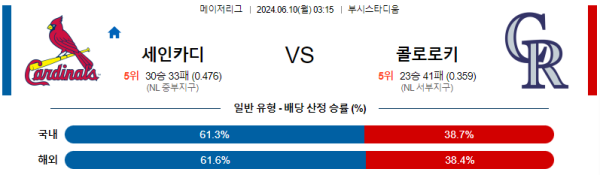 세인트루이스 : 콜로라도 6월10일 03:15 메이저리그 분석