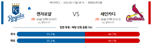 캔자스시티 세인트루이스 메이저리그 분석 8월11일 08:10