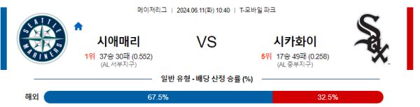 시애틀 : 시카고화이트삭스 6월11일 10:40 메이저리그 분석