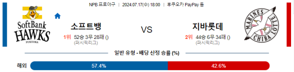 소프트뱅크 지바롯데 NPB 분석 7월17일 18:00