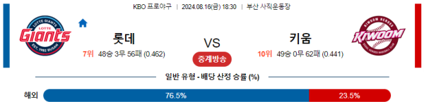 롯데 키움 KBO 분석 8월16일 18:30