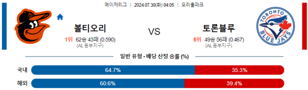 볼티모어 토론토 메이저리그 분석 7월30일 04:05