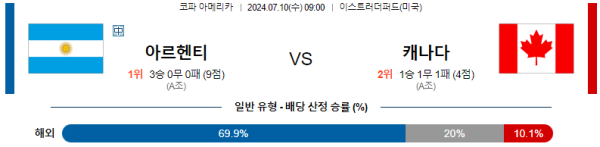 아르헨티나 캐나다 코파아메리카 분석 7월10일 09:00