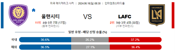 올랜도 : 로스앤젤레스 메이저리그사커 분석 6월16일 08:30