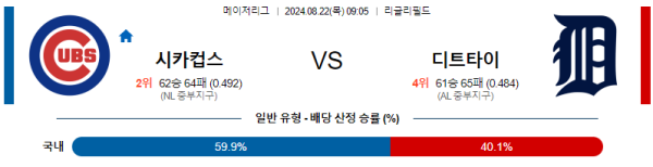 시카고컵스 디트로이트 메이저리그 분석 8월22일 09:05