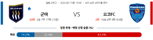 군마 요코하마FC J2리그 분석 8월17일 19:00