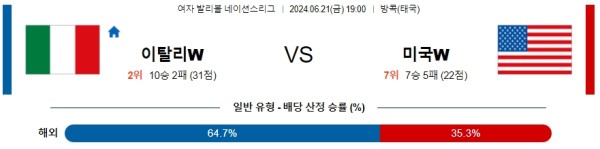 이탈리아 미국 네이션스리그 분석 6월21일 19:00 여자배구