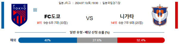 FC도쿄 니가타 J리그 분석 7월13일 19:00