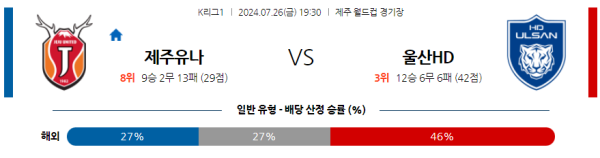 제주 울산 K리그 분석 7월26일 19:30