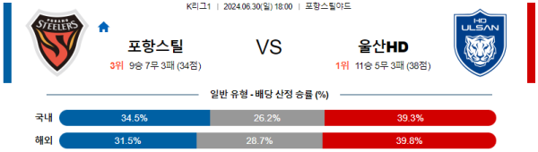 포항 울산 k리그 분석 6월30일 18:00