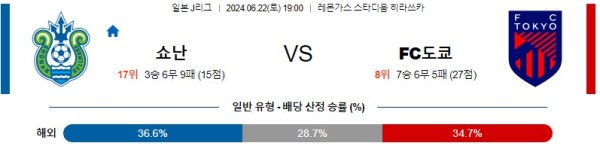 쇼난 도쿄 J리그 분석 6월22일 19:00