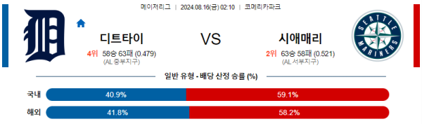 디트로이트 시애틀 메이저리그 분석 8월16일 02:10