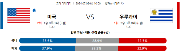 미국 우루과이 코파아메리카 분석 7월2일 10:00