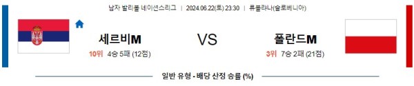 세르비아 폴란드 네이션스리그 분석 6월22일 23:30 남자배구