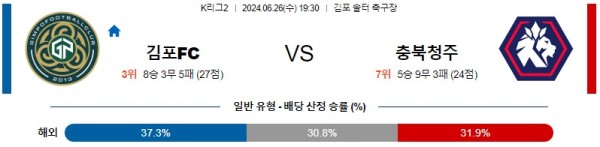 김포 충북청주 K리그2 분석 6월26일 19:30