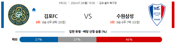 김포 수원삼성 K리그2 분석 7월29일 19:30