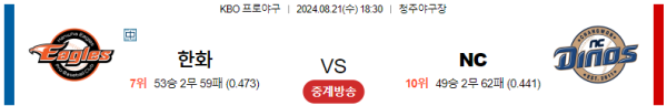 한화 NC KBO 분석 8월21일 18:30