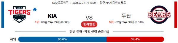 KIA 두산 KBO 분석 7월31일 18:30