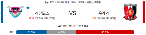 사간도스 우라와 J리그 분석 8월11일 19:00