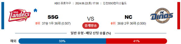 SSG NC KBO 분석 6월22일 17:00