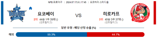 요코하마 히로시마 NPB 분석 7월17일 17:45