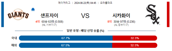 샌프란시스코 시카고화이트삭스 메이저리그 분석 8월22일 04:45