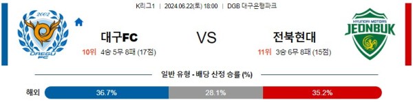 대구 전북 K리그 분석 6월22일 18:00