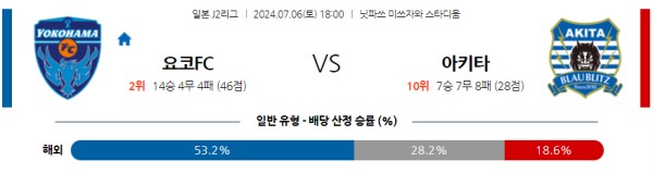 요코하마FC 아키타 J리그2 분석 7월6일 18:00