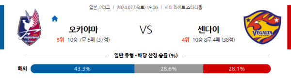 오카야마 센다이 J2리그 분석 7월6일 19:00