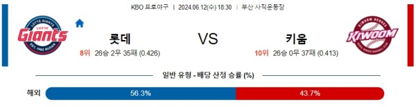 롯데 : 키움 KBO 분석 6월12일 18:30