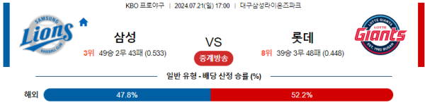 삼성 롯데 KBO 분석 7월21일 17:00