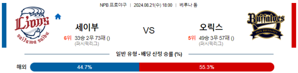 세이부 오릭스 NPB 분석 8월21일 18:00