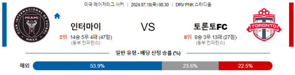 마이애미 토론토 메이저리그사커 분석 7월18일 08:30