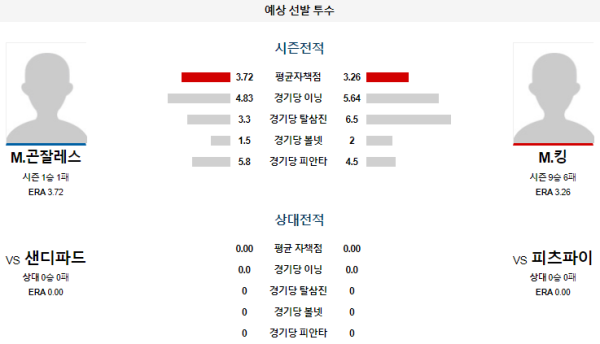 예상선발투수 피츠버그 샌디에이고 메이저리그 분석 8월8일 07:40