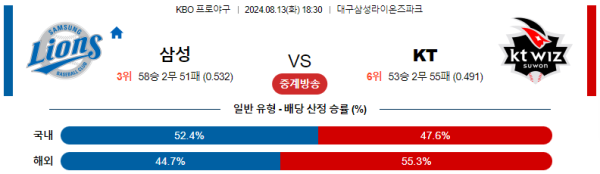 삼성 KT KBO 분석 8월13일 18:30