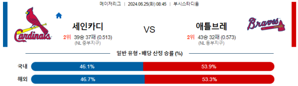 세인트루이스 애틀랜타 메이저리그 분석 6월24일 08:45