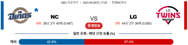 NC LG KBO 분석 6월29일 17:00