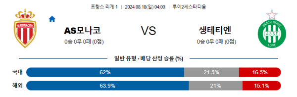 AS모나코 생테티엔 리그앙 분석 8월18일 04:00