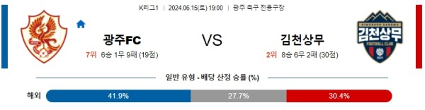 광주 : 김천 K리그 분석 6월15일 19:00