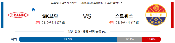 브란 스트룀스고드세 엘리테세리엔 리그 분석 6월29일 02:00