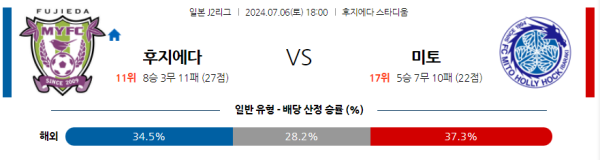 후지에다 미토 J리그2 분석 7월6일 18:00