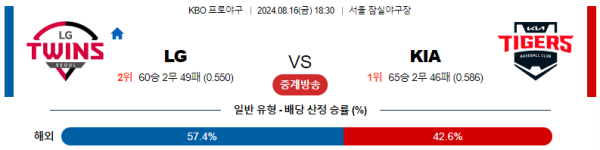 LG KIA KBO 분석 8월16일 18:30