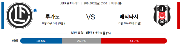 루가노 베식타스 유로파리그 분석 8월23일 03:30