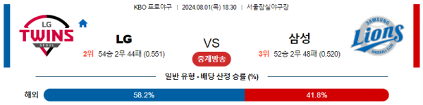 LG 삼성 KBO 분석 8월1일 18:30