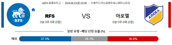 RFS 아포엘 유로파리그 분석 8월23일 02:00