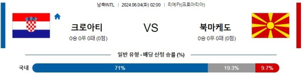 국제친선 6월 4일 02:00 크로아티아 : 북마케도니아