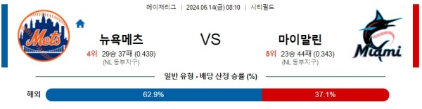 뉴욕메츠 : 마이애미 6월14일 08:10 메이저리그 분석